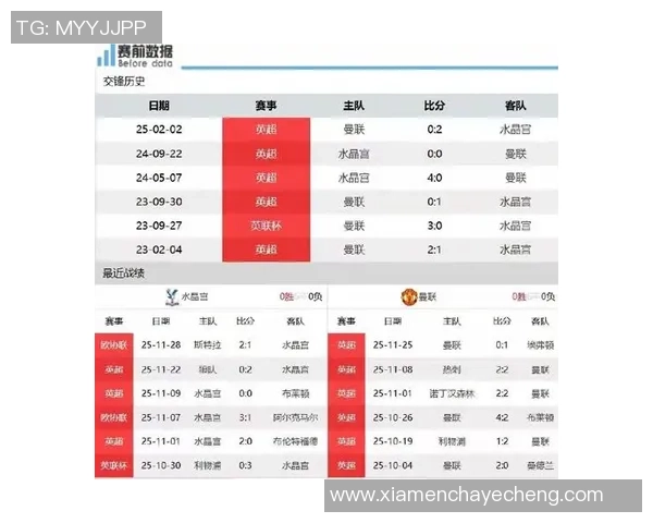 水晶宫与曼联首发阵容分析揭示双方战术布局与关键球员表现